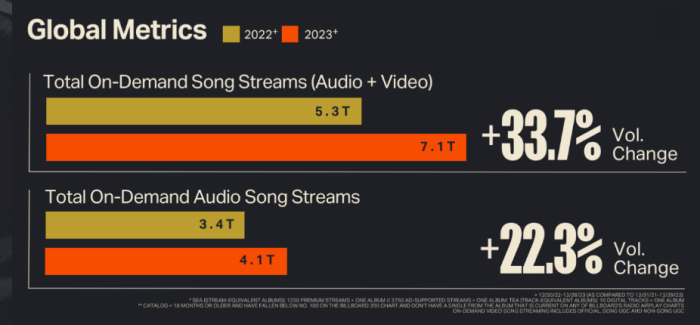 chirley coello add 18 streams photo