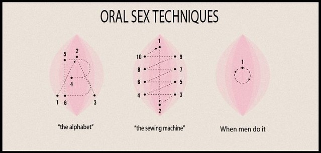 oral sex tutorial