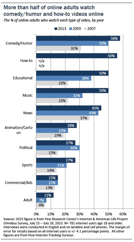 porn videos in categories