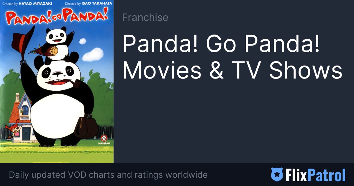 Best of Pandamovies com