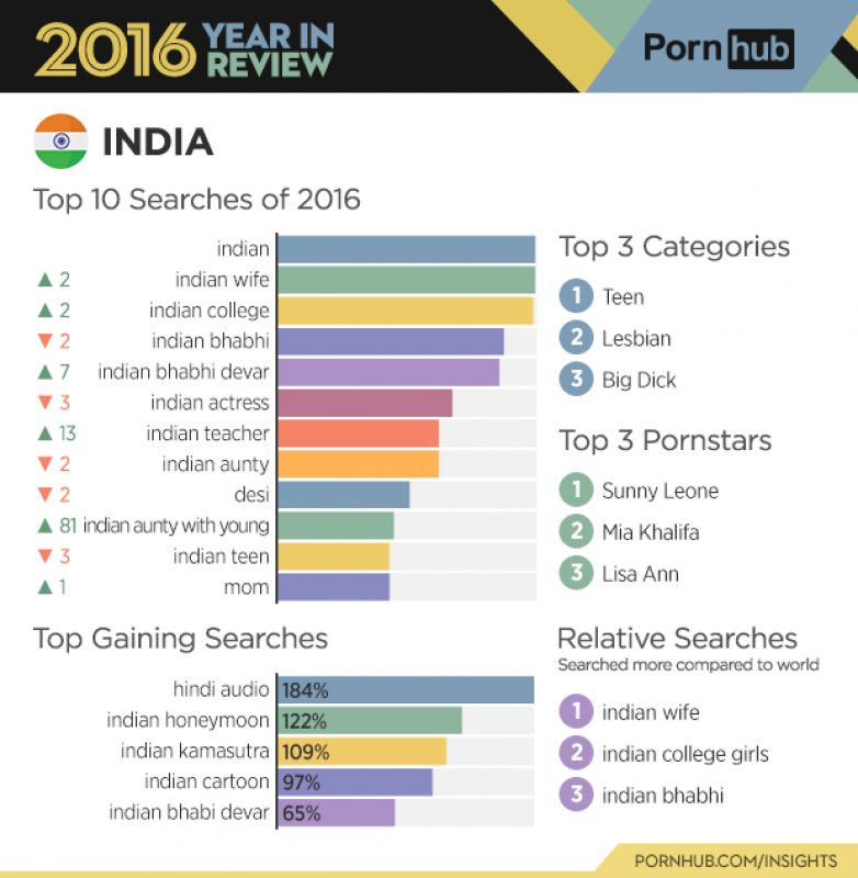 Best of Porn indian website