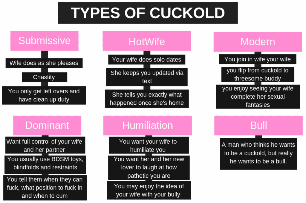 cuckold guide