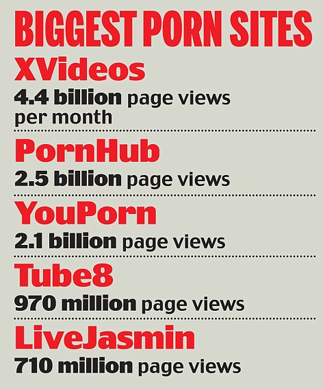 devi subramaniam recommends Best Website For Mobile Porn